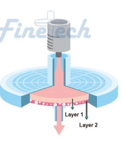Syringe lọc DualVTech Hydrophilic PVDF+GF 13mm x 0.45um Finetech