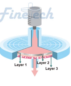 Syringe lọc TriVTech Hydrophilic PVDF+GF 25mm x 0.22um Finetech